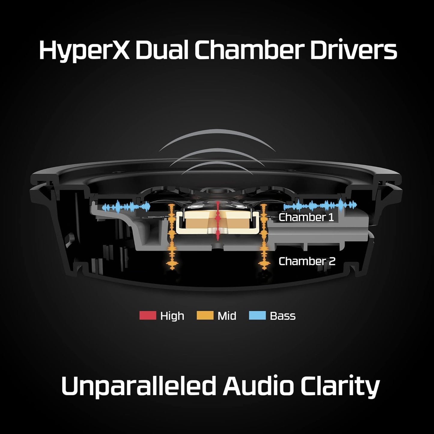 سماعة الألعاب اللاسلكية HyperX Cloud Alpha (صندوق مفتوح) للكمبيوتر الشخصي مع سماعة رأس DTS: صوت مكاني X، ميكروفون لإلغاء الضوضاء، برامج تشغيل مزدوجة الغرفة، إطار ألومنيوم متين - عمر 300 ساعة، أحمر (متجدد)